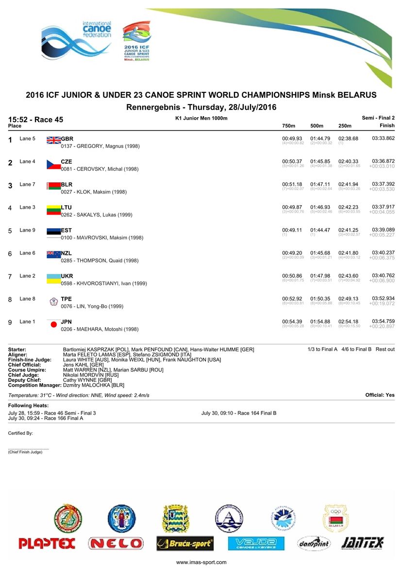 results